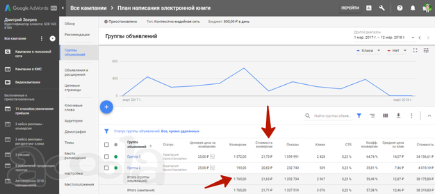 Ведение контекстной рекламы Яндекс и Google